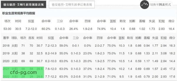 合同到期球员现金流管理，释放薪资空间防风险